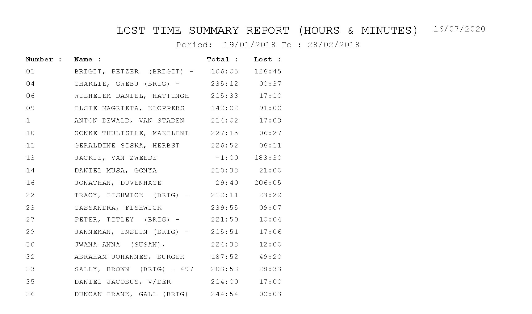 Lost time report